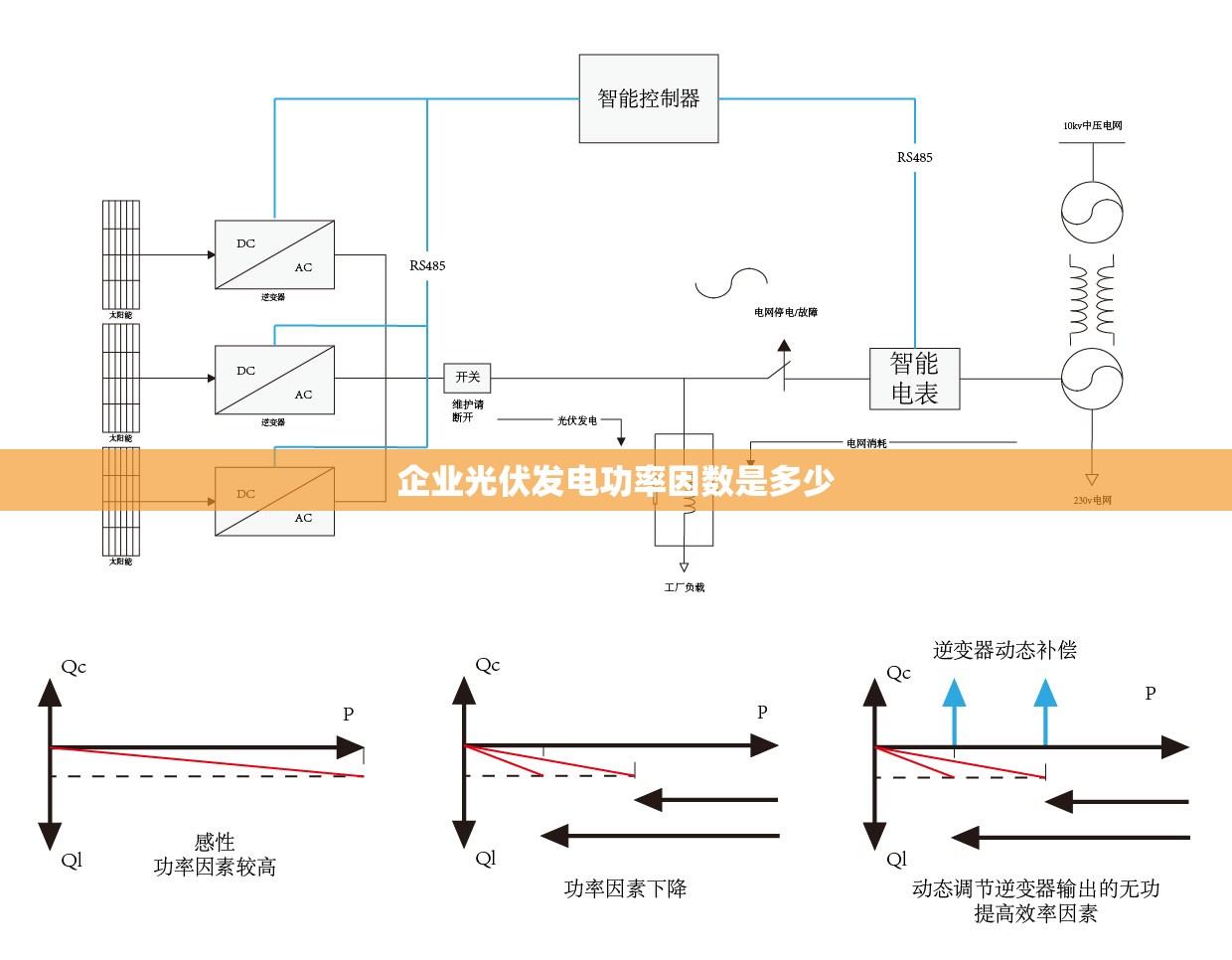 企业光伏发电功率因数是多少