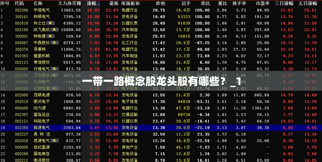 一带一路概念股龙头股有哪些?_1 一带一路概念股龙头股有哪些?_1